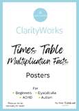 Times Tables Multiplication Posters