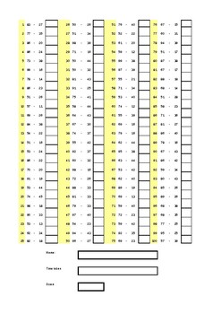 Preview of Times Tables (Multiplication) speed sheets