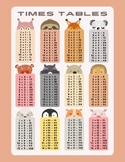 Times Tables - Poster