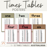 Times Tables Posters | AUSTRALIANA decor
