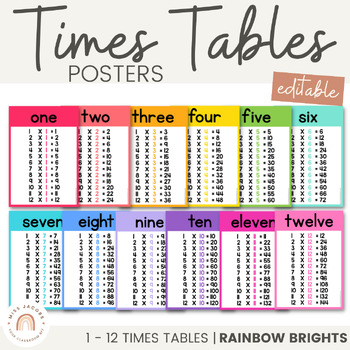 Preview of Times Tables Posters | RAINBOW BRIGHTS