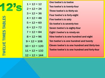 Preview of Times Tables Power point 2-12