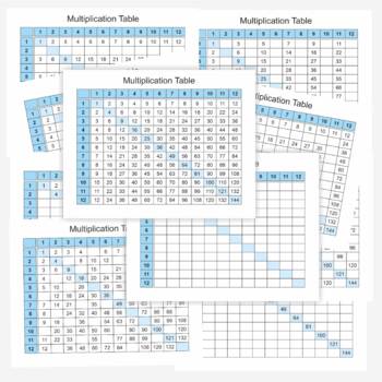 Preview of Times Tables Practice Sheet (1–12 ) - Multiplication Worksheets for Kids - Multi