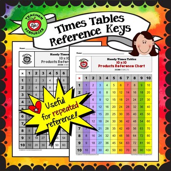 Preview of Times Tables Products 10x10 Charts,  (Color & B/W!)