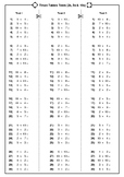 Times Tables Tests (9 in total)
