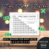 Times Tables Tracker, 1 to 9 | Data Tracker | Math Fluency