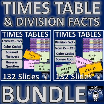 Preview of Times Tables and Division Facts, Square Numbers, Square Roots, 264 PPT Slides