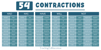 Preview of 54 Free Contractions Poster