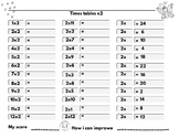 Times Tables chalenge worksheets