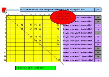 Preview of Times tables to learn quiz - paperless classroom