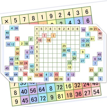 Preview of Times table puzzle advanced (Free sample)