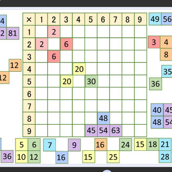 Preview of Times table puzzle basics (Free sample)