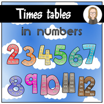 Preview of Times tables in numbers - Display posters and cliparts for skip counting