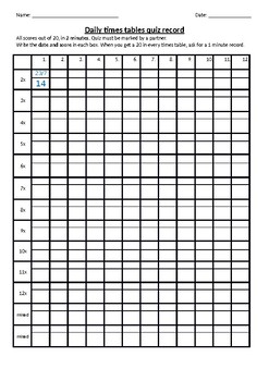 Preview of Times tables quiz record