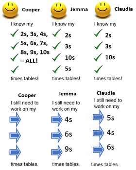 Preview of Times Tables Test with Certificate and Working Towards Cards - 5mins to run