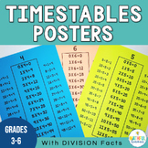 Timestables Posters - Multiplication & Division Inverse Operations Math Display