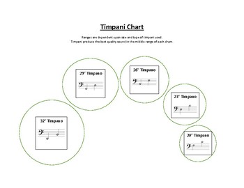 Timpani Ranges Chart