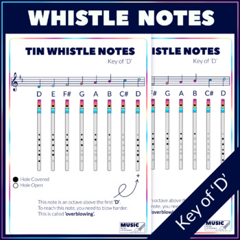 Preview of Tin Whistle Notes