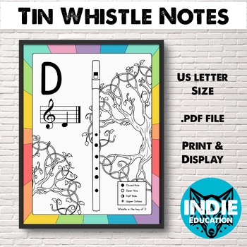Preview of Tin Whistle Notes Posters Penny Whistle feadog Notes