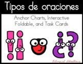 Tipo de Oraciones (Kinds of Sentences in Spanish)