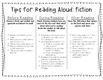 Hints on How to Read Aloud to a Group