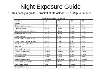 Preview of Tips on How to Take Low Light, Night time and Fireworks Photos