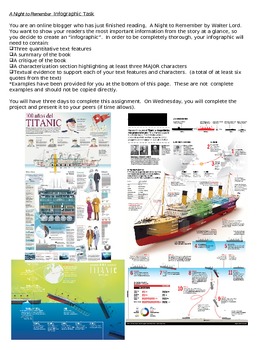 Preview of Titanic Infographic Task: Aligned to Common Core Standards