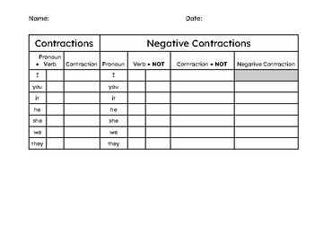 Preview of To Be Contraction/Negative Contractions- Adult ESOL