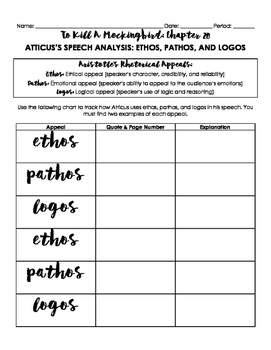 To Kill A Mockingbird Chapter 20: Rhetorical Analysis of Atticus