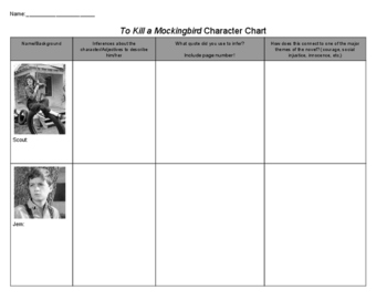 To Kill A Mockingbird Character Chart With Theme And Textual Evidence