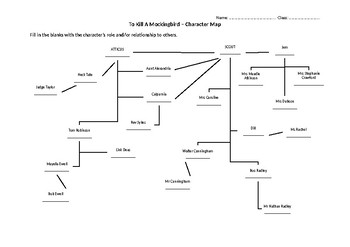 32 To Kill A Mockingbird Character Chart Worksheet Answers - Worksheet