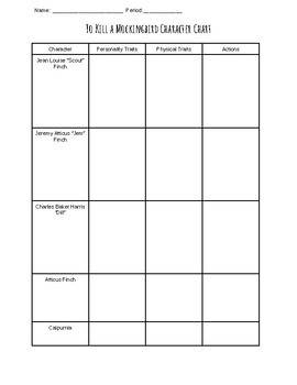 Blank Character Chart