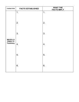 Trial Evidence Chart To Kill A Mockingbird 17 19