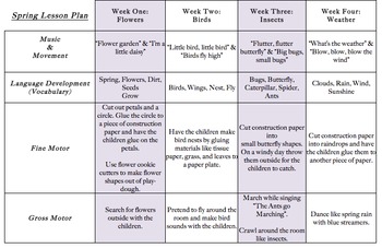 Toddler Lesson Plans: Spring by Fattin Lang | Teachers Pay Teachers