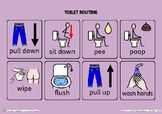 Toilet Training Bathroom Visual Sequence Routine for Autis