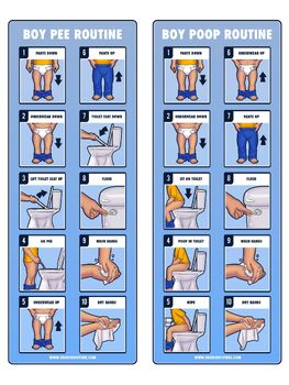 Preview of Toilet Training/Potty Training Visual Sequence Chart - Boys