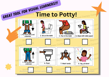 Steps for Potty Training Visual