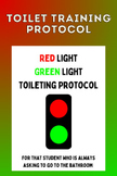 Toileting Protocol- Red Light/Green Light to Decrease Cons