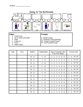 Preview of Toileting Task Analysis Chart and Data Sheet