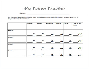 Token System Chart