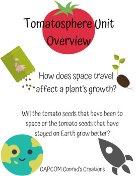 Preview of Tomatosphere Unit Overview