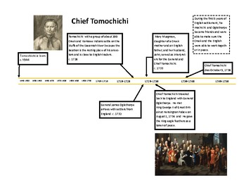 Preview of Tomochichi timeline