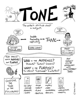 Preview of A Visual Guide to Tone with Teaching Ideas