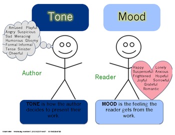 Tone & Mood Picture/Poster by Kirsten Miller | Teachers Pay Teachers