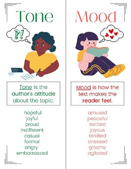 Results for mood and tone anchor charts | TPT