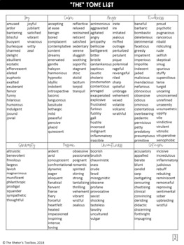 ULTIMATE Tone List: Tone Words by Concept and Connotation Student Reference