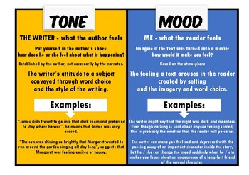 Tone and Mood by Ms GH | TPT