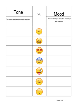 Preview of Tone vs Mood Graphic Organzier