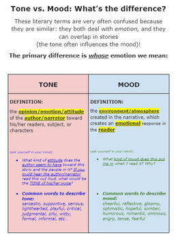 Preview of Tone vs Mood: Notes & Worksheet (digital resource)