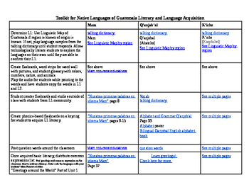 Preview of Toolkit for Speakers of Native Mayan Dialects Guatemala
